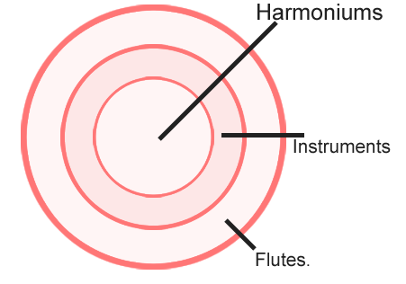 Syllogisms mcq Solutions2